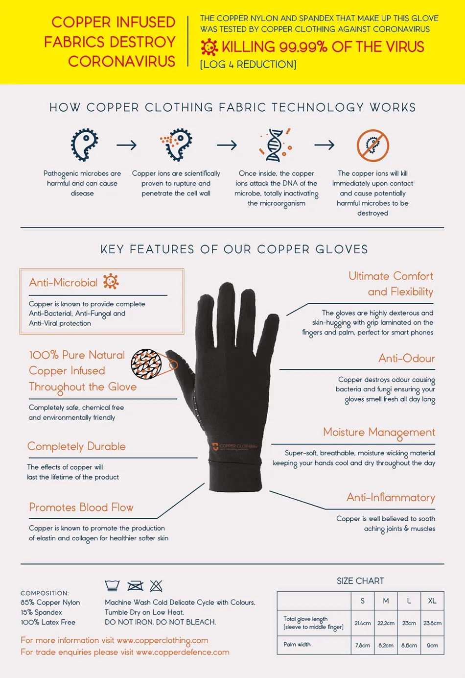 Anti-Microbial Copper Compression Full Finger Gloves