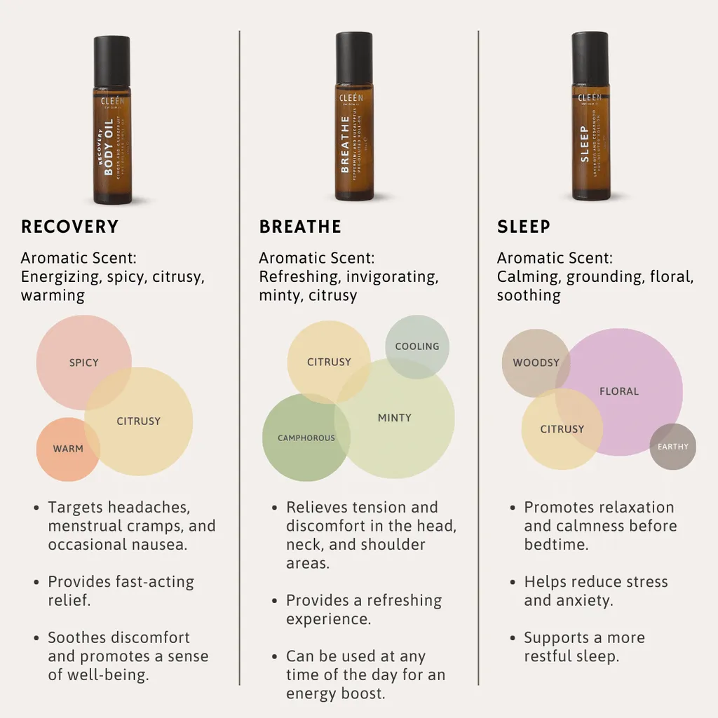 CLEEN Essential Oil: Breathe roll-on 10ml
